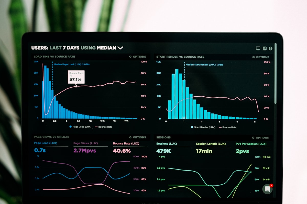 E-commerce analytics dashboard showing sales growth and performance metrics